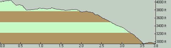 CottowoodMeadowsElevationProfile-NorthToSouth