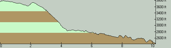 ElkLakeCreekElevationProfile-SouthToNorth