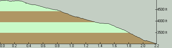 GeronimoTrailElevationProfile-NorthToSouth