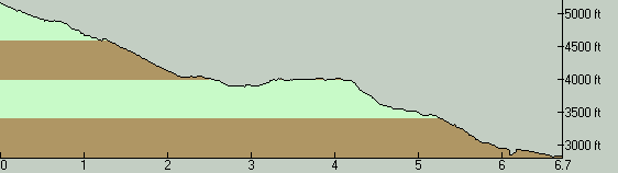 MotherlodeTrailElevationProfile-WestToEast