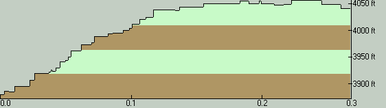 PyramidLakeElevationProfile-NorthToSouth