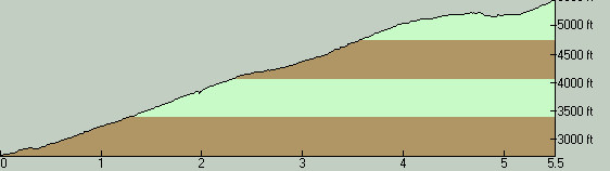 WelcomeLakesTrailElevationProfile-EastToWest