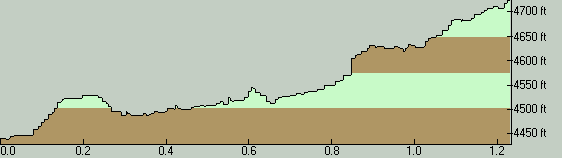WestLakeWayTrailElevationProfile-EastToWest