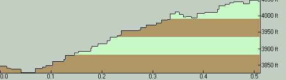 BuckLakeElevationProfile