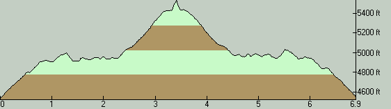 BullOfTheWoodsElevationProfile