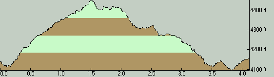 CacheMeadowTrailElevationProfile
