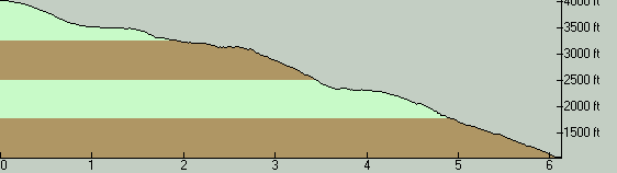 DryRidgeTrailElevationProfile-EastToWest