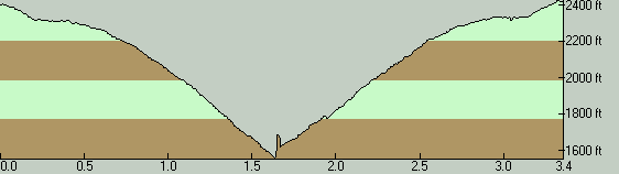 HillockburnTrailElevationProfile
