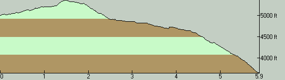 RedLakeTrailElevationProfile