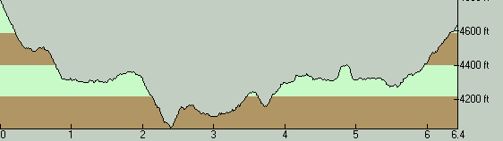 SereneLakeTrailElevationProfile-WestToEast