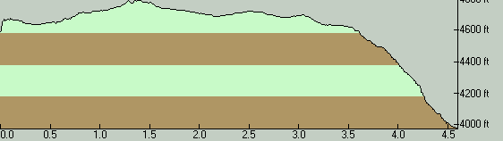 ShiningLakeTrailElevationProfile-ToShiningLake