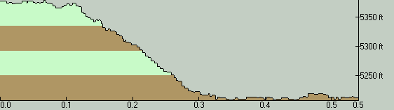 TopLakeTrailElevationProfile-WestToEast